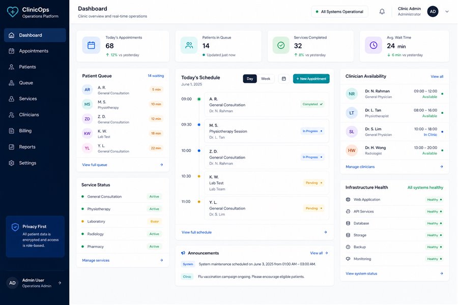 Healthcare operations dashboard interface