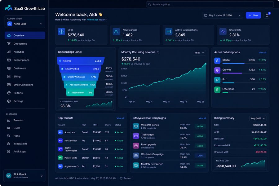 SaaS growth analytics dashboard interface